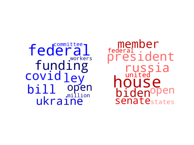 Wordcloud from Friday March 18, 2022.